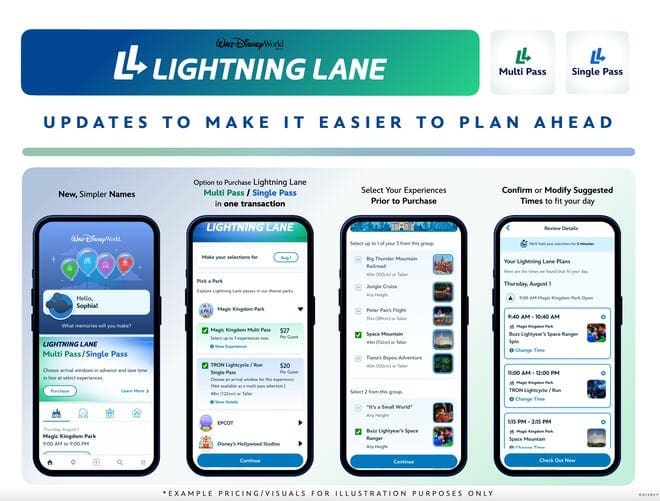 Lightening Lane at Walt Disney World